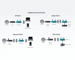 D-Link DAP-1665 Access Point