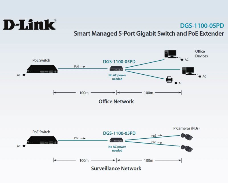 D-Link DGS-1100-05PD PoE switch